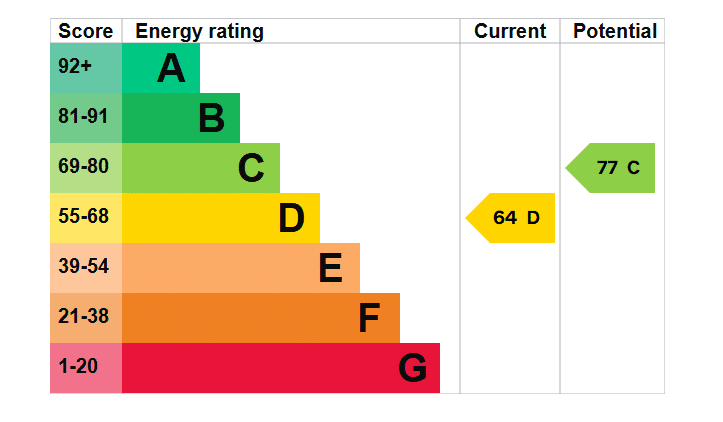 EPC Image
