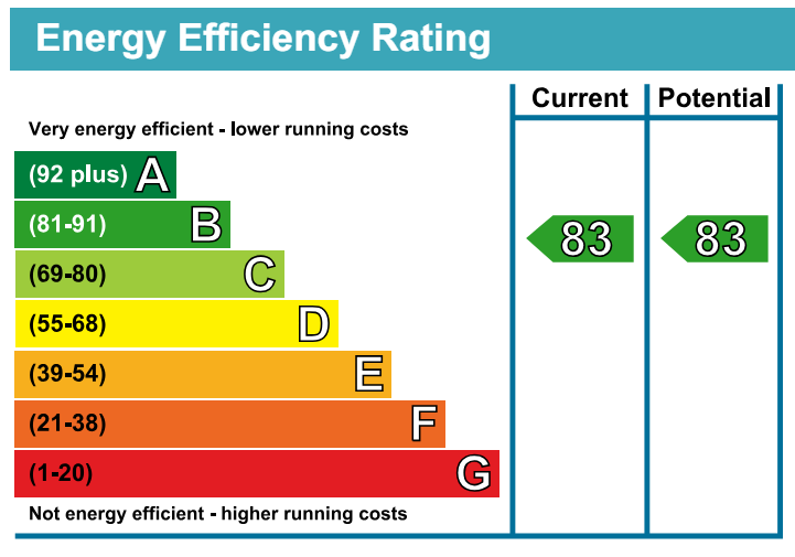 EPC Image