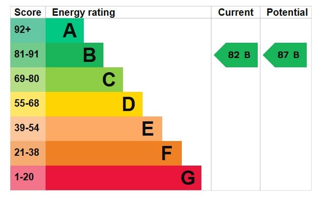 EPC Image
