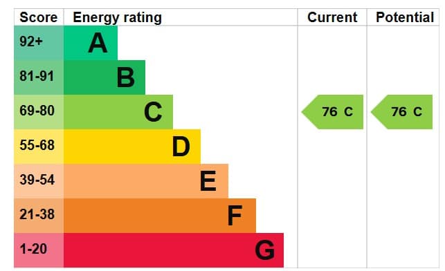EPC Image