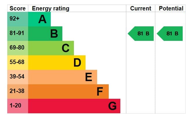 EPC Image