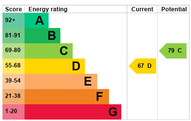 EPC Image