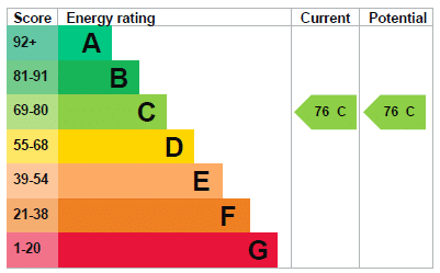 EPC Image