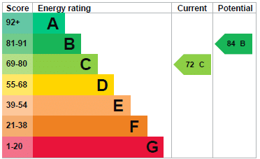 EPC Image