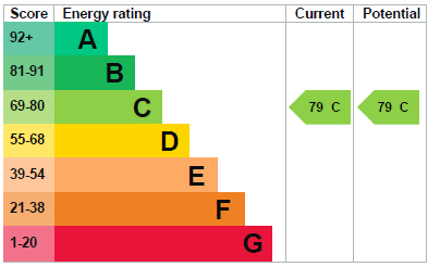 EPC Image