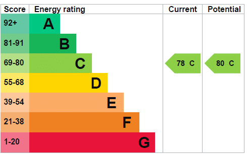 EPC Image