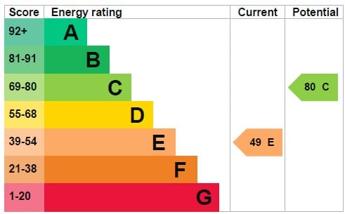 EPC Image