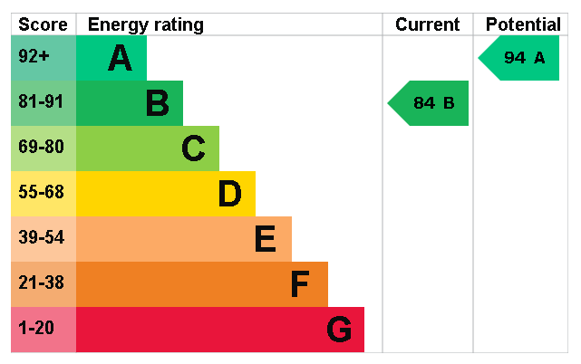 EPC Image