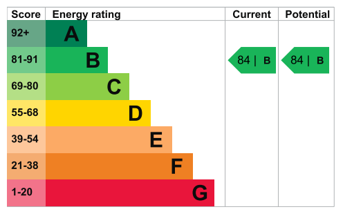 EPC Image