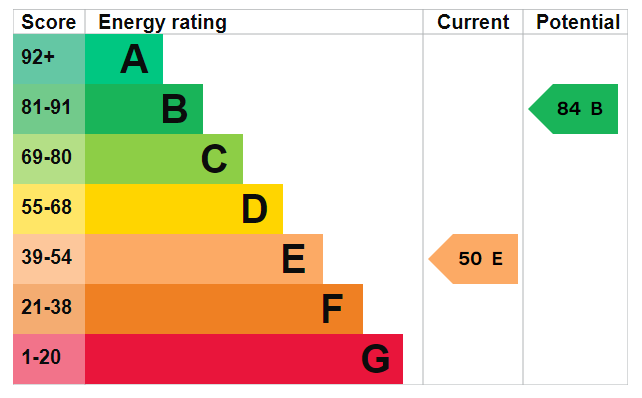 EPC Image