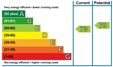 EPC Image