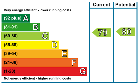 EPC Image
