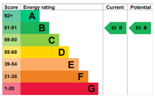 EPC Image