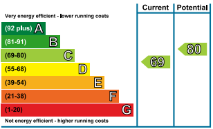 EPC Image