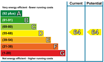 EPC Image