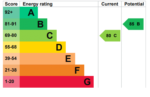 EPC Image