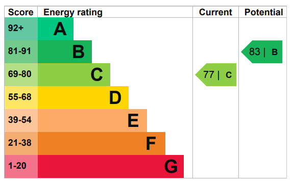 EPC Image