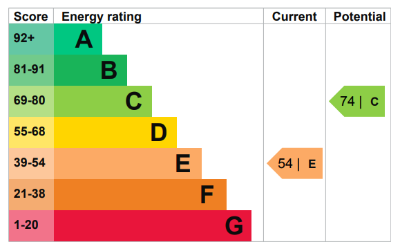 EPC Image