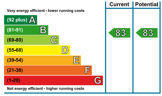 EPC Image