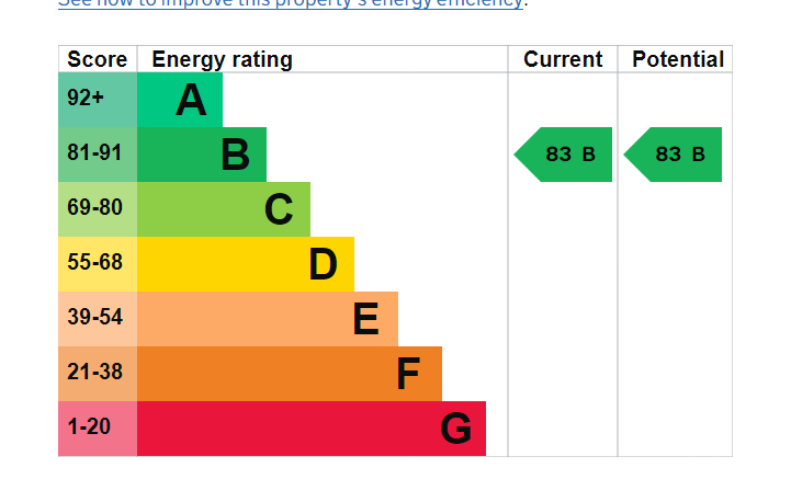 EPC Image