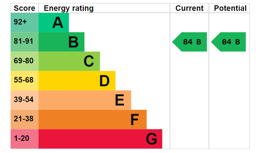 EPC Image