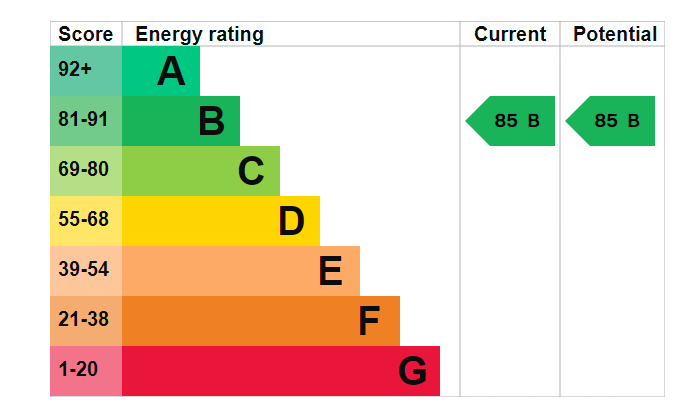 EPC Image