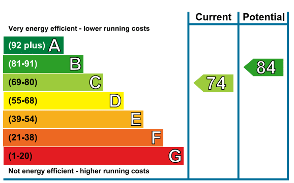 EPC Image