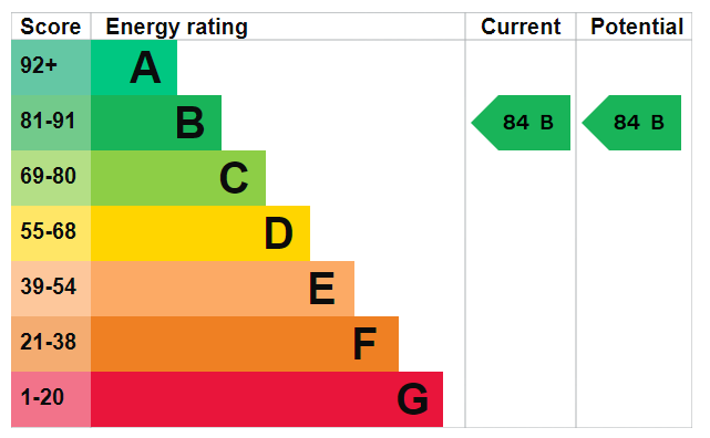 EPC Image