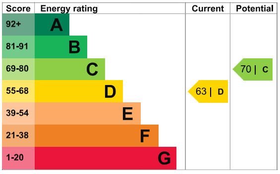 EPC Image