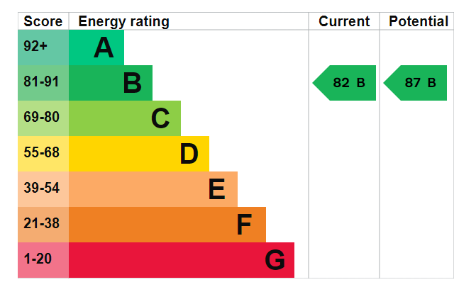 EPC Image