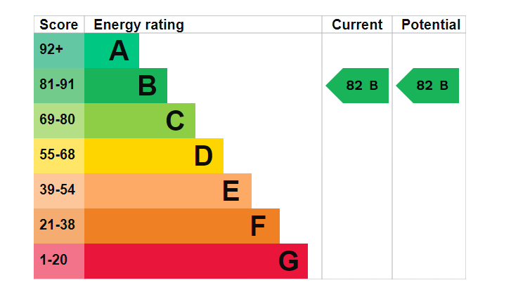 EPC Image