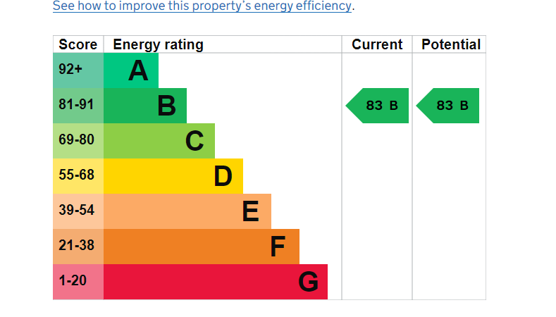 EPC Image