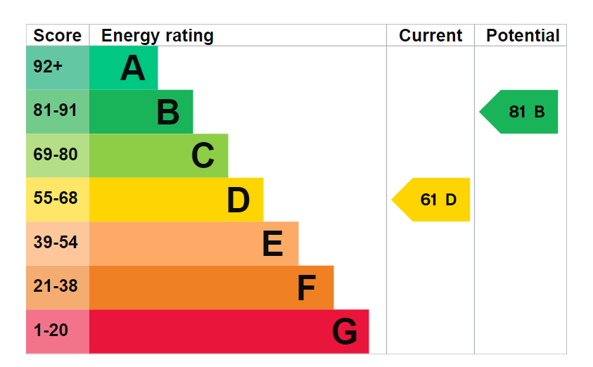 EPC Image
