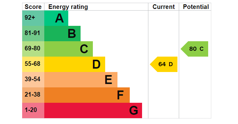 EPC Image