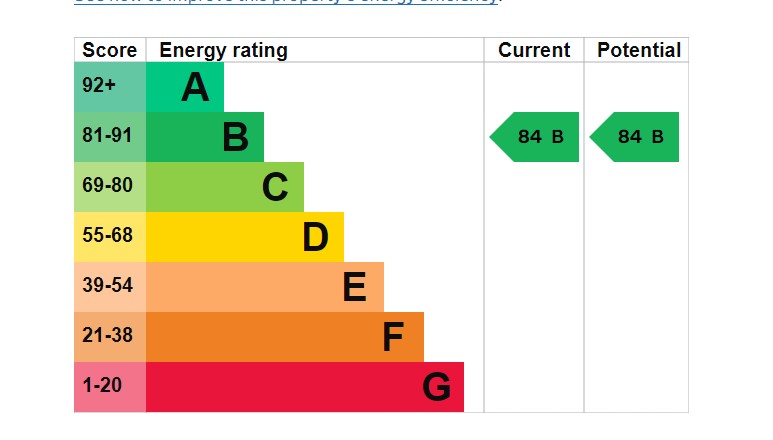 EPC Image
