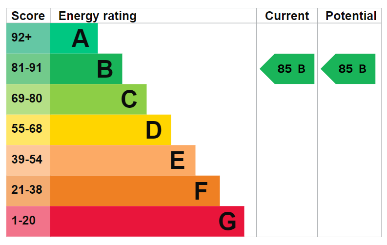 EPC Image