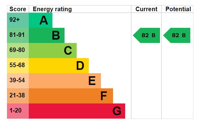 EPC Image