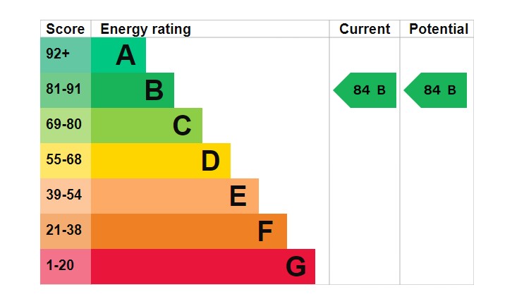 EPC Image