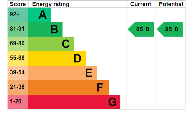 EPC Image