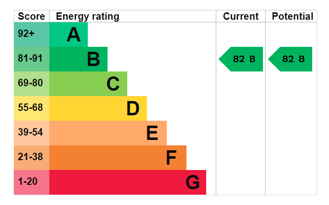 EPC Image