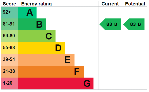 EPC Image