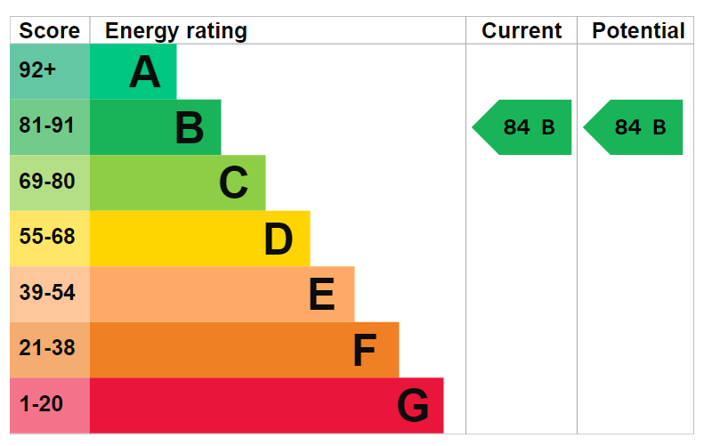 EPC Image