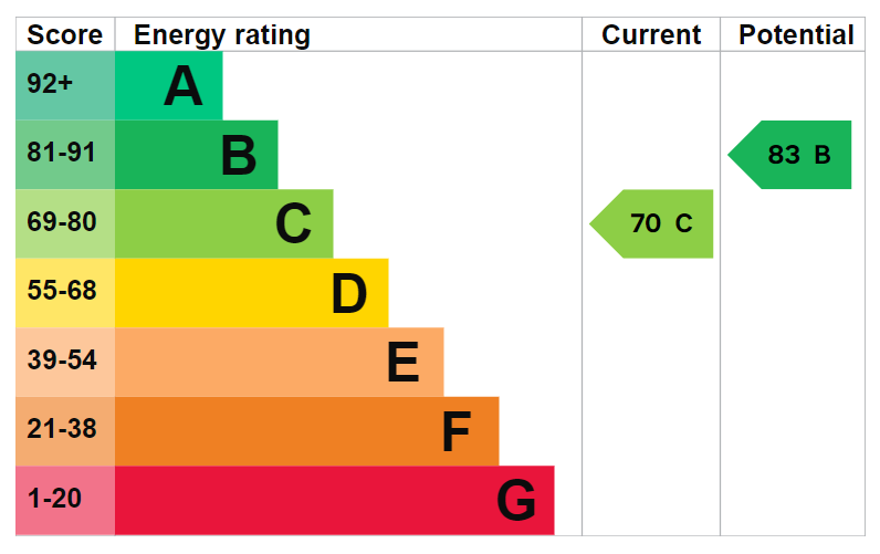 EPC Image