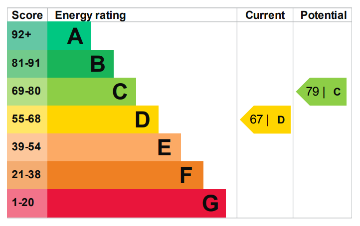 EPC Image