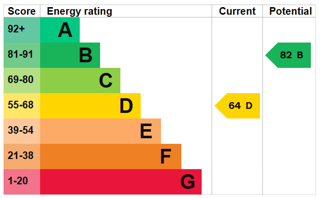 EPC Image