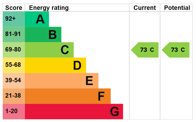 EPC Image