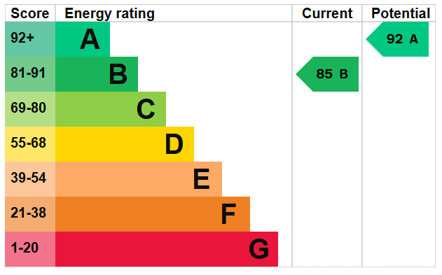 EPC Image