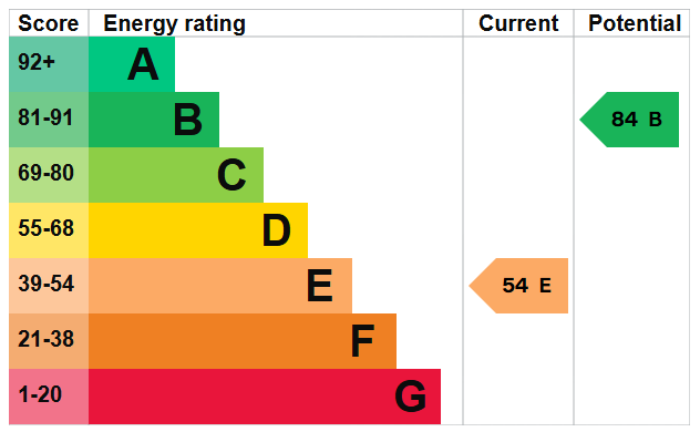 EPC Image