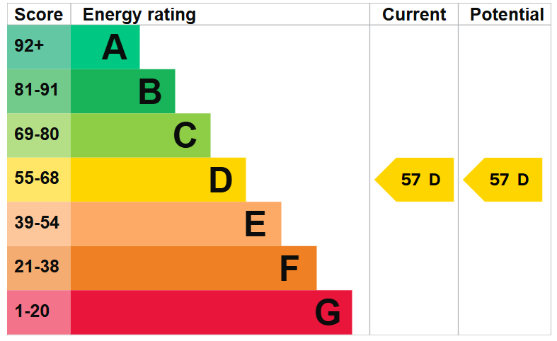 EPC Image