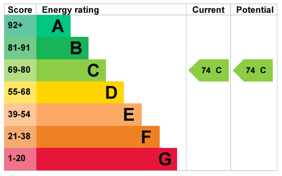 EPC Image